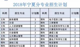 南京邮电大学招生网 2023年南京邮电大学招多少研究生